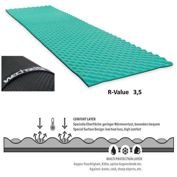 Палатка Wechsel Halos 3 Zero-G (Green) + коврик Mola 3 шт - 2590508 Палатка Wechsel Halos 3 Zero-G (Green) + коврик Mola 3 шт - 2590508