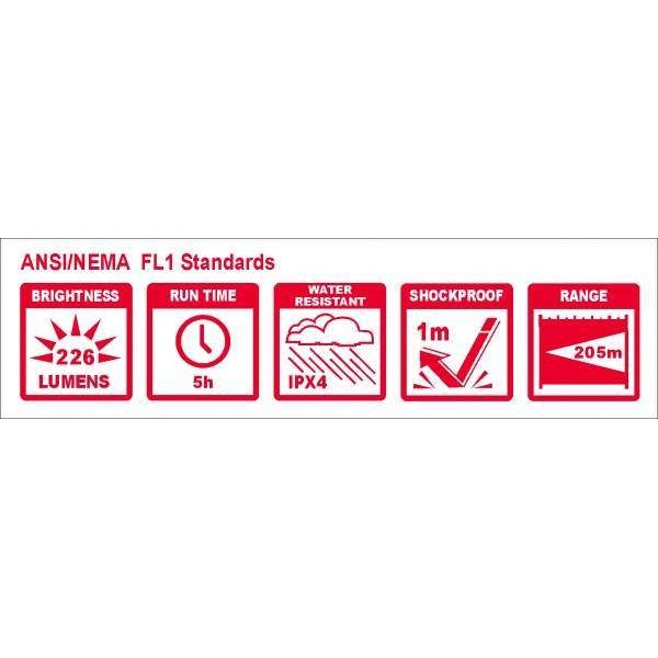 Ліхтар Coast A25 (226 Lm) - 2592325