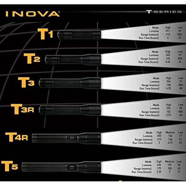 Фонарь Inova T3R-USB Rechargeable (234 Lm) - 2592410 Фонарь Inova T3R-USB Rechargeable (234 Lm) - 2592410