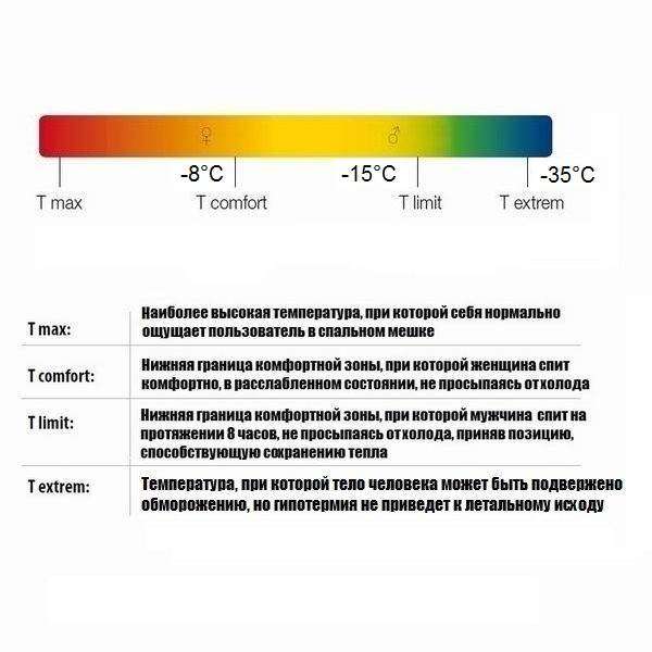 Спальний мішок Sir Joseph Elephant foot -15&"#176;C Black - 2966286 Спальний мішок Sir Joseph Elephant foot -15&"#176;C Black - 2966286