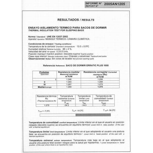 Спальний мішок Sir Joseph Erratic plus II 1000/190/-14.3°C Red/Blue (Left) - 2966287 Спальний мішок Sir Joseph Erratic plus II 1000/190/-14.3°C Red/Blue (Left) - 2966287
