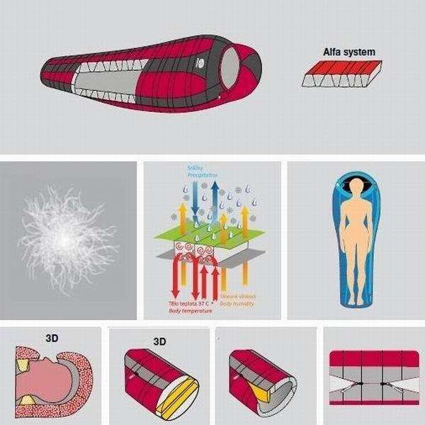 Спальний мішок Sir Joseph Looping II 1200/190/-26&"#176;C Grey/Red (Left) - 2966295 Спальний мішок Sir Joseph Looping II 1200/190/-26&"#176;C Grey/Red (Left) - 2966295