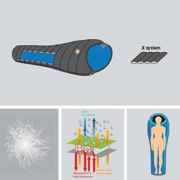 Спальний мішок Sir Joseph Minimis 325/190/+7.5&"#176;C Black/Torquoise (Left) - 2966297 Спальний мішок Sir Joseph Minimis 325/190/+7.5&"#176;C Black/Torquoise (Left) - 2966297