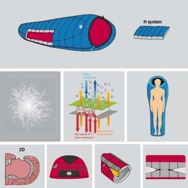 Спальний мішок Sir Joseph Paine 400/190/-5&"#176;C Brown/Turquoise (Right) - 2966299 Спальний мішок Sir Joseph Paine 400/190/-5&"#176;C Brown/Turquoise (Right) - 2966299