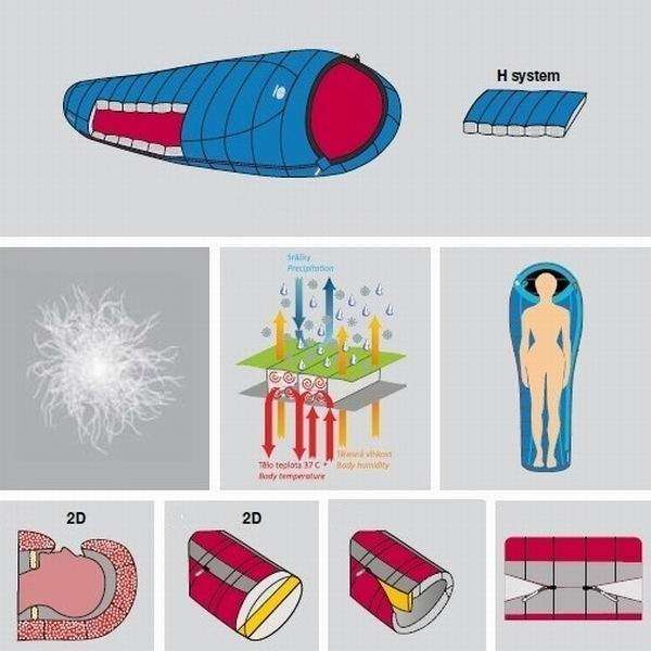 Спальный мешок Sir Joseph Erratic plus II 850/190/-12&"#176;C Red/Blue (Left) - 2966305 Спальный мешок Sir Joseph Erratic plus II 850/190/-12&"#176;C Red/Blue (Left) - 2966305