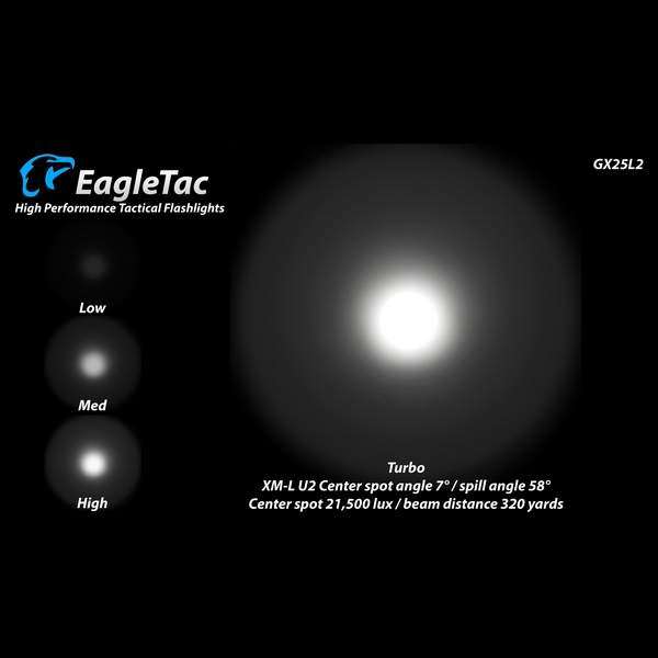 Фонарь Eagletac GX25L2 Turbo/Regular NR XM-L2 U2 (1220 Lm) - 3028647