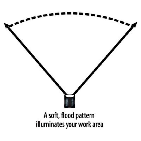 Фонарь Streamlight Septor - 3028679 Фонарь Streamlight Septor - 3028679