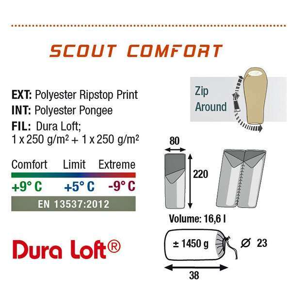 Спальный мешок High Peak Scout Comfort/+5&"#176;C (Left) Dark blue - 3297987