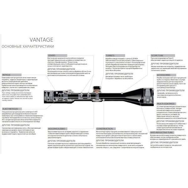 Приціл оптичний Hawke Vantage IR 2-7x32 AO (Mil Dot IR R/G) - 3375983 Приціл оптичний Hawke Vantage IR 2-7x32 AO (Mil Dot IR R/G) - 3375983