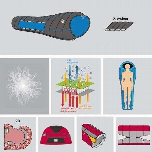 Спальний мішок Sir Joseph Attack II 400/190/+4&"#176;C Grey/Blue (Left) - 3376006 Спальний мішок Sir Joseph Attack II 400/190/+4&"#176;C Grey/Blue (Left) - 3376006