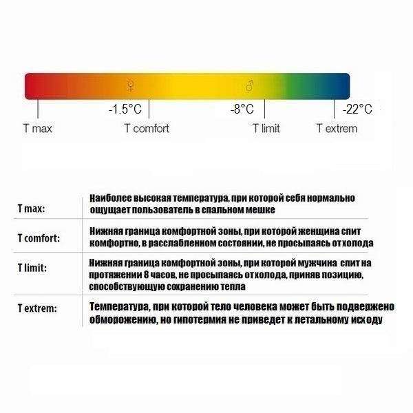 Спальний мішок Sir Joseph Rimo II 600/190/-8&"#176;C Grey/Red (Left) - 3376009 Спальний мішок Sir Joseph Rimo II 600/190/-8&"#176;C Grey/Red (Left) - 3376009