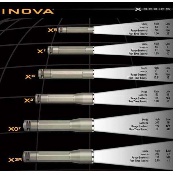 Ліхтар Inova X3R-USB Rechargeable (227 Lm) - 3434254 Ліхтар Inova X3R-USB Rechargeable (227 Lm) - 3434254