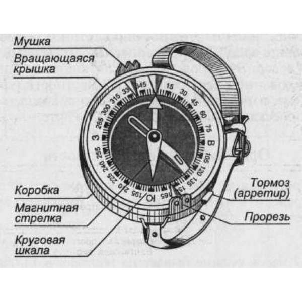 Компас Адрианова туристический, армейский - 3490402 Компас Адрианова туристический, армейский - 3490402