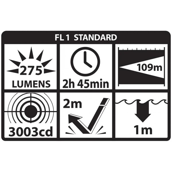 Фонарь тактический NIGHTSTICK NSP-430 EDC 2АА - 3578138 Фонарь тактический NIGHTSTICK NSP-430 EDC 2АА - 3578138