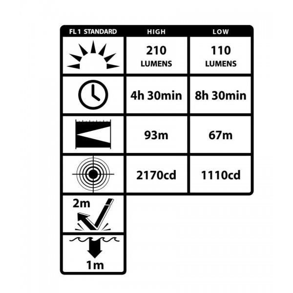 Ліхтар тактичний налобний NIGHTSTICK NSP-4610C 3ААА - 3578142 Ліхтар тактичний налобний NIGHTSTICK NSP-4610C 3ААА - 3578142