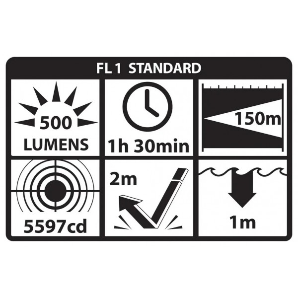 Фонарь тактический полимерный NIGHTSTICK TAC-310XL 2CR123 - 3578140 Фонарь тактический полимерный NIGHTSTICK TAC-310XL 2CR123 - 3578140