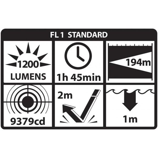 Фонарь тактический NIGHTSTICK TWM-30 2CR123 для полноразмерных пистолетов - 3578152