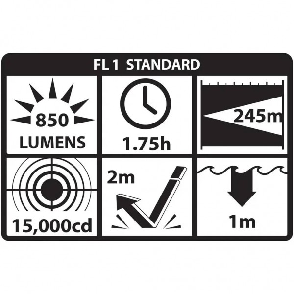 Фонарь тактический NightStick TWM-854XL для длинноствольного оружия - 3578150