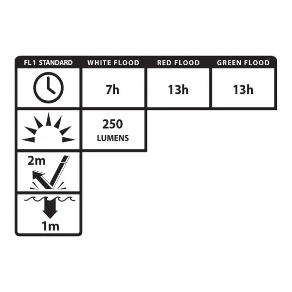Фонарь тактический налобный NIGHTSTICK USB-4510B - 3578147