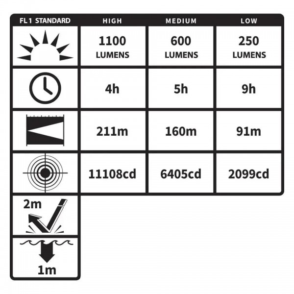 Фонарь тактический налобный NIGHTSTICK USB-4708B - 3578148 Фонарь тактический налобный NIGHTSTICK USB-4708B - 3578148
