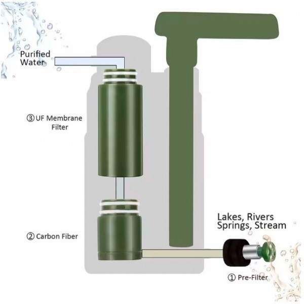 Фильтр туристический походный портативный L3000 - 3588806 Фильтр туристический походный портативный L3000 - 3588806