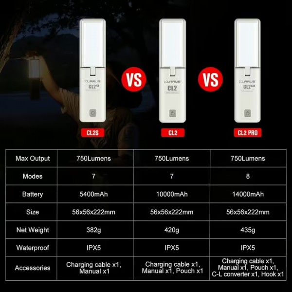 Фонарь кемпинговый CL 2 PRO Klarus Jungle Green - 3577652