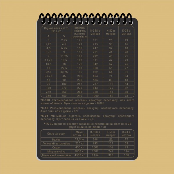Блокнот реагирования на ВНП А6 - 3577068 Блокнот реагирования на ВНП А6 - 3577068