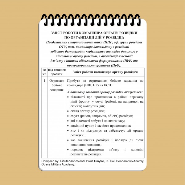 Блокнот военного разведчика А6 - 3577064
