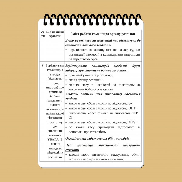 Блокнот военного разведчика А6 - 3577064
