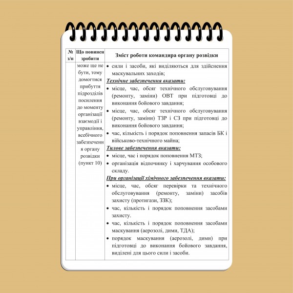 Блокнот военного разведчика А6 - 3577064