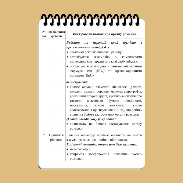 Блокнот военного разведчика А6 - 3577064