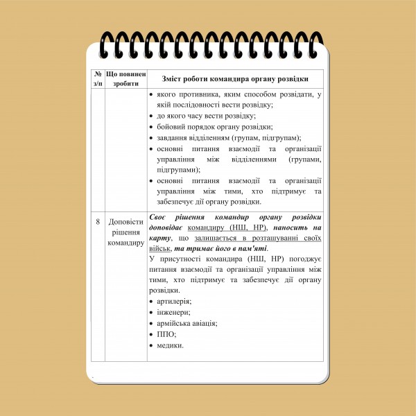 Блокнот военного разведчика А6 - 3577064
