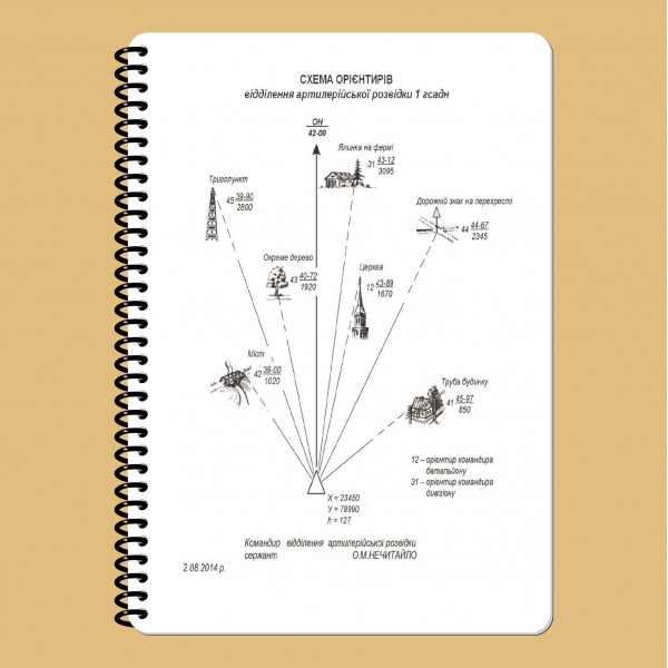 Блокнот разведчика (артиллерия) НГУ A5 - 3577063 Блокнот разведчика (артиллерия) НГУ A5 - 3577063