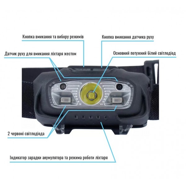 Ліхтар тактичний налобний чорний Mil-Tec Німеччина - 3576388