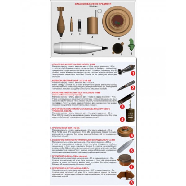 Комплект наглядных пособий-стендов "ВЗРЫВОБЕЗОПАСНЫЕ ПРЕДМЕТЫ" Стенд 1 - 3575409