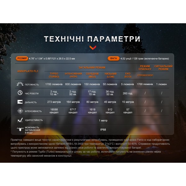 E28RV20 Ліхтар ручний Fenix E28R V2.0 - E28RV20 E28RV20 Ліхтар ручний Fenix E28R V2.0 - E28RV20