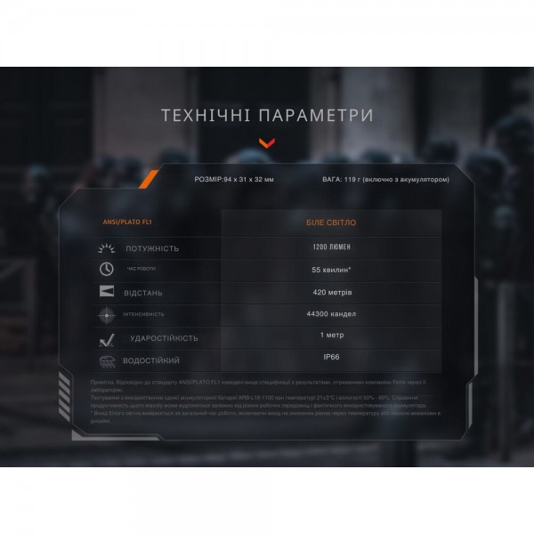 GL19R V20 Ліхтар до пістолета Fenix GL19R V2.0 - GL19R V20 GL19R V20 Ліхтар до пістолета Fenix GL19R V2.0 - GL19R V20
