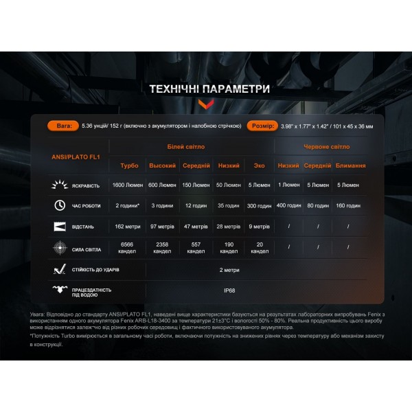 HM61RV20 Мультиліхтар Fenix HM61R V2.0 - HM61RV20 HM61RV20 Мультиліхтар Fenix HM61R V2.0 - HM61RV20