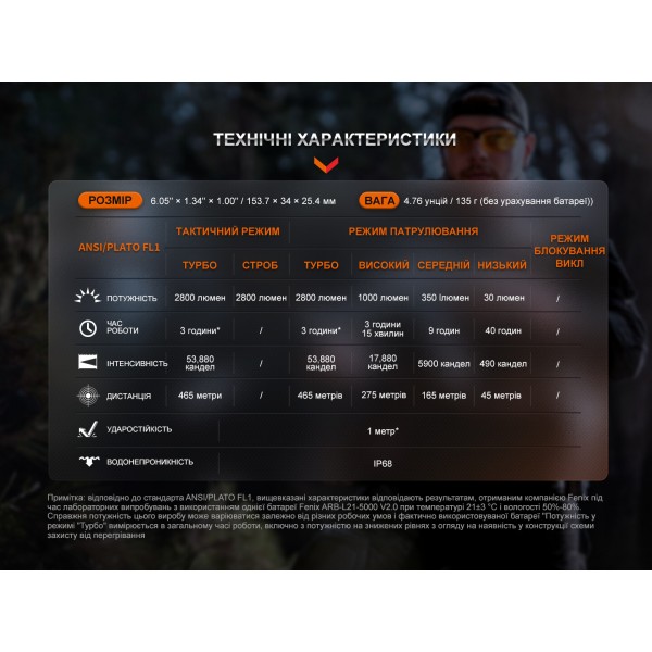 TK20RUEtan Ліхтар тактичний Fenix TK20R UE, пісочний - TK20RUEtan TK20RUEtan Ліхтар тактичний Fenix TK20R UE, пісочний - TK20RUEtan