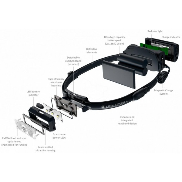Налобний ліхтар LedLenser NEO 9R Black, заряджається, 1200/600/200/20 - 502715 Налобний ліхтар LedLenser NEO 9R Black, заряджається, 1200/600/200/20 - 502715