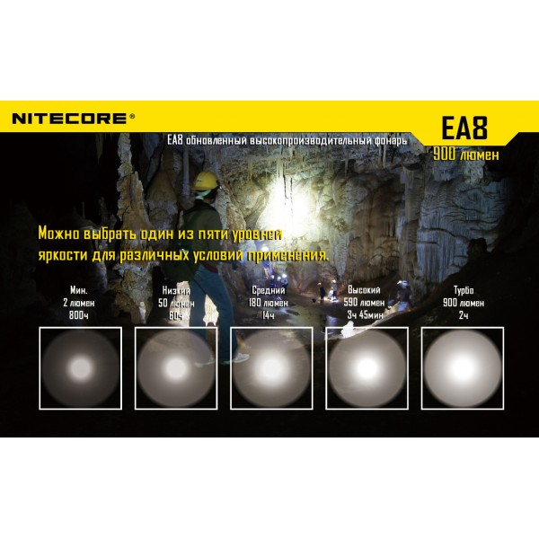 Ліхтар Nitecore EA8 - 2592446