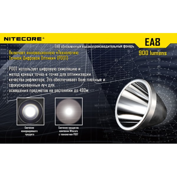 Ліхтар Nitecore EA8 - 2592446