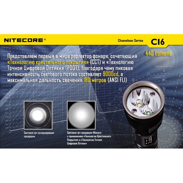 Ліхтар Nitecore CI6 - 2592447