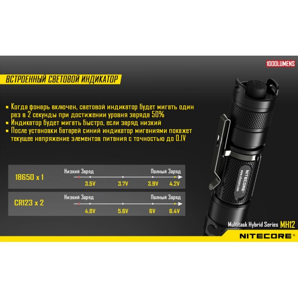 Фонарь Nitecore MH12 - 2592457