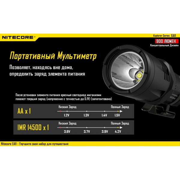 Ліхтар Nitecore EA11 - 2592443