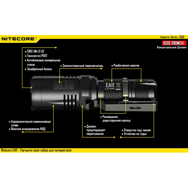 Ліхтар Nitecore EA11 - 2592443