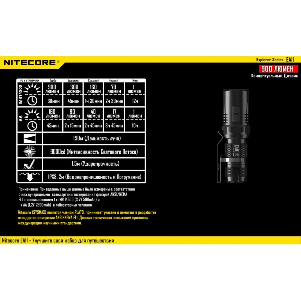 Ліхтар Nitecore EA11 - 2592443