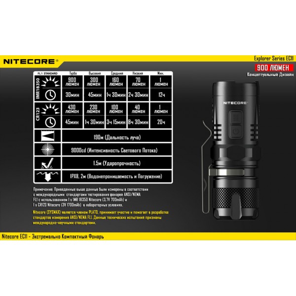 Ліхтар Nitecore EC11 - 2592450