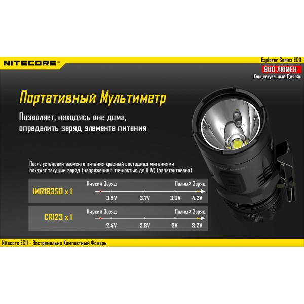 Ліхтар Nitecore EC11 - 2592450