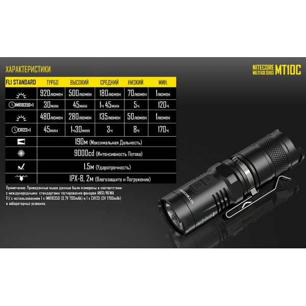 Ліхтар Nitecore MT10C - 2592479